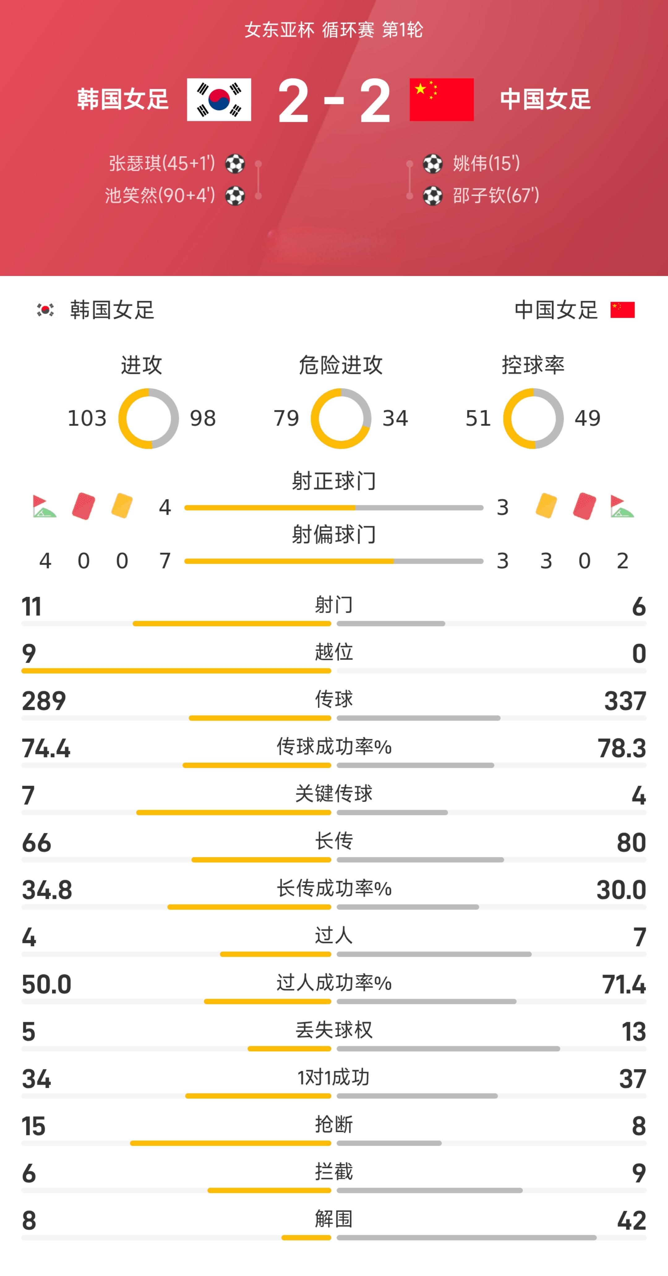 包含今晨成都蓉城调整名单以备欧超杯，止住颓势环节打磨，更衣室稳定，赛程密集仍需轮换的词条-乐鱼体育下载
